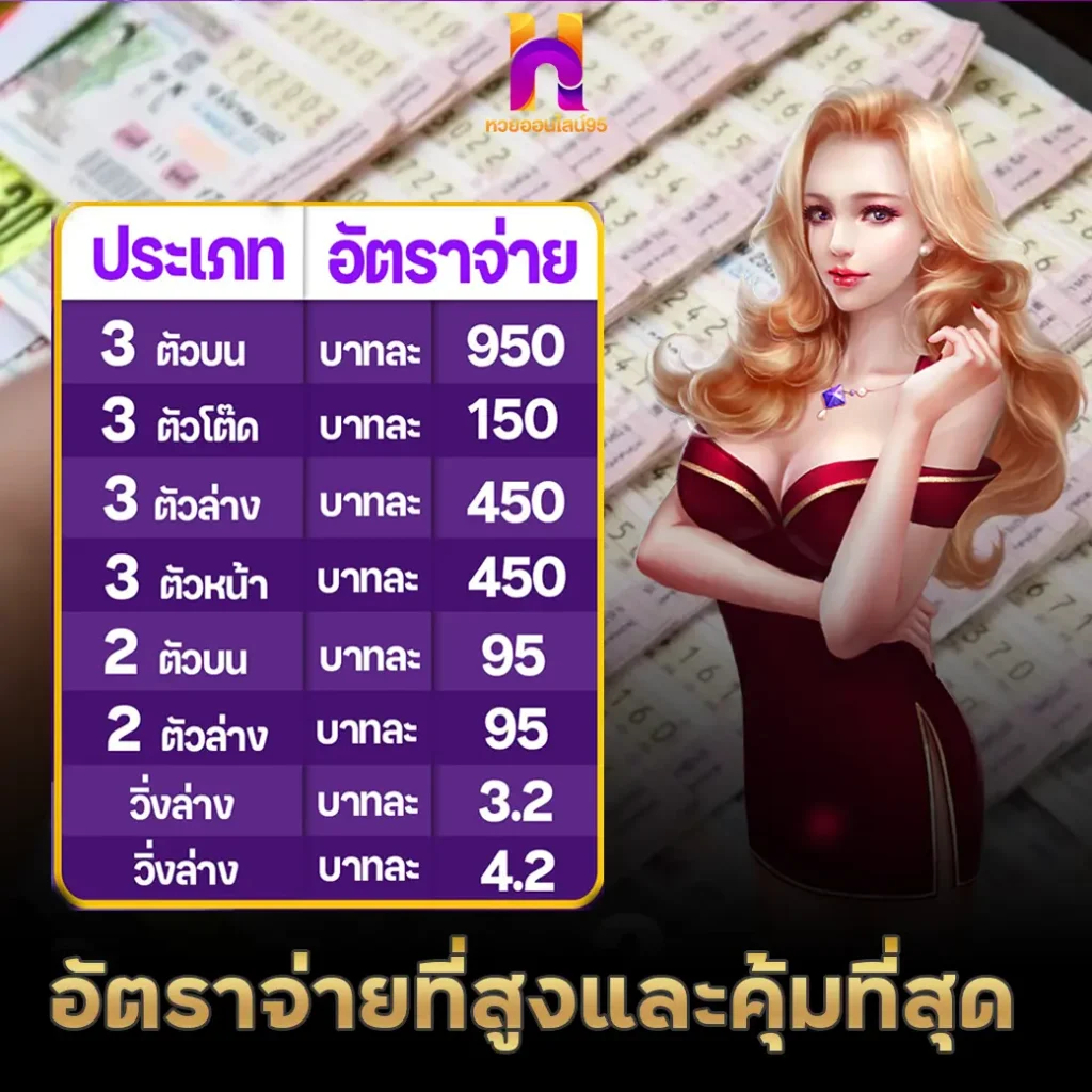 ซื้อเลขออนไลน์